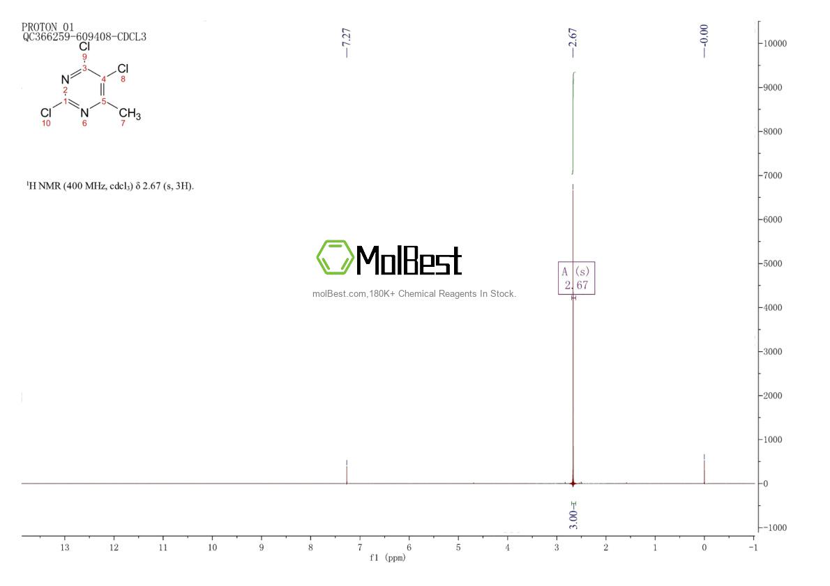 Physical sample testing spectrum (NMR) of 6554-69-4