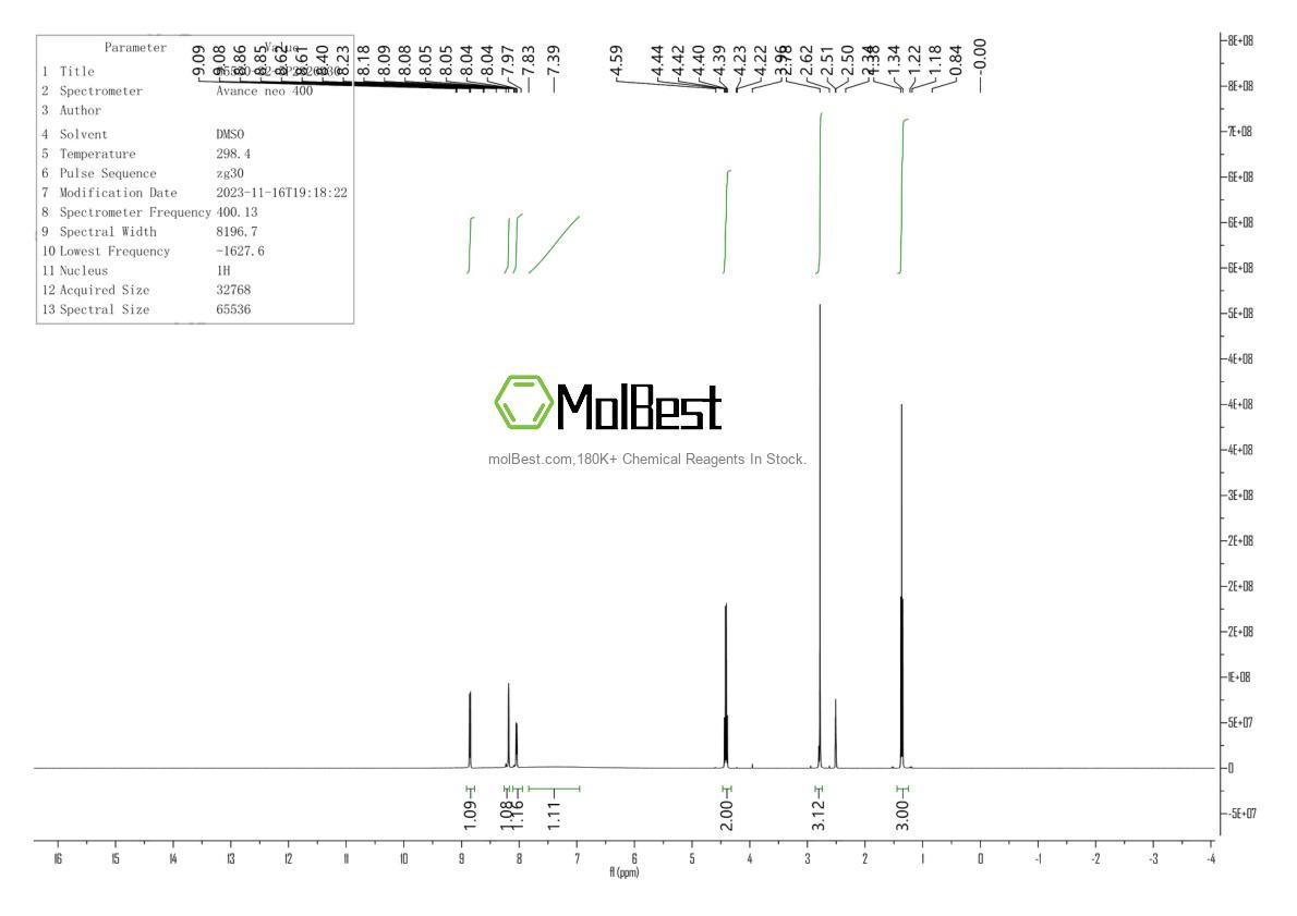 Physical sample testing spectrum (NMR) of 65550-32-5