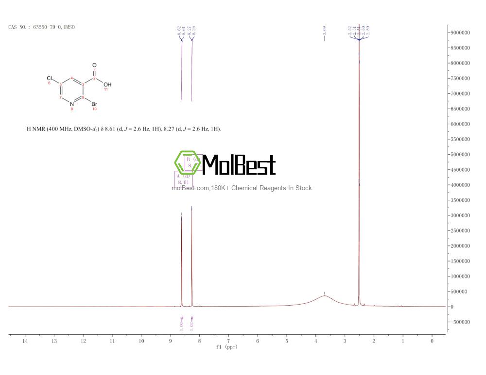 Physical sample testing spectrum (NMR) of 65550-79-0
