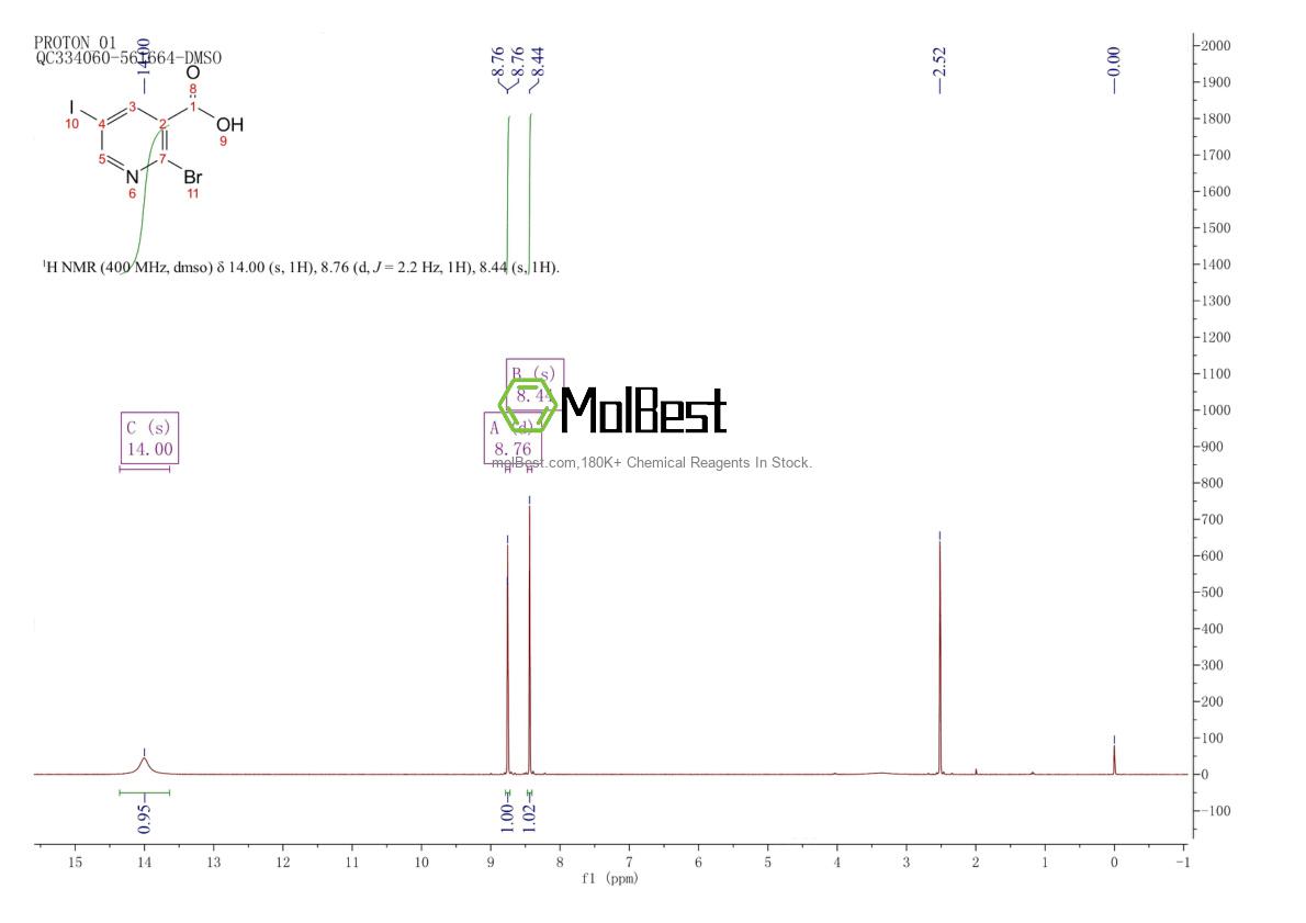 Physical sample testing spectrum (NMR) of 65550-80-3