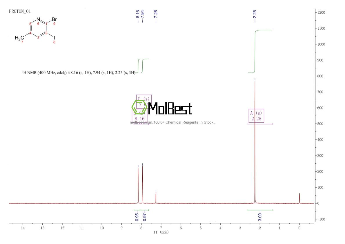 Physical sample testing spectrum (NMR) of 65550-82-5