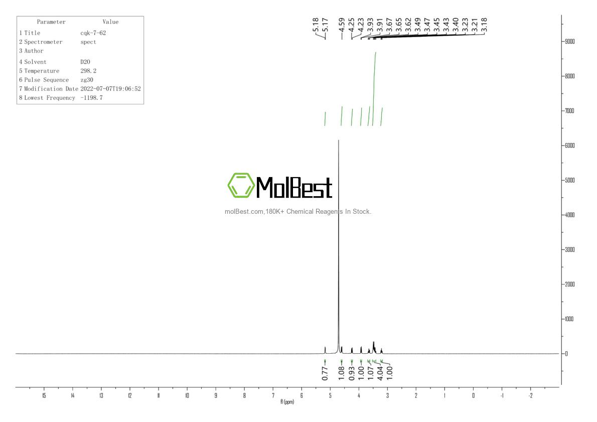 Physical sample testing spectrum (NMR) of 6556-12-3