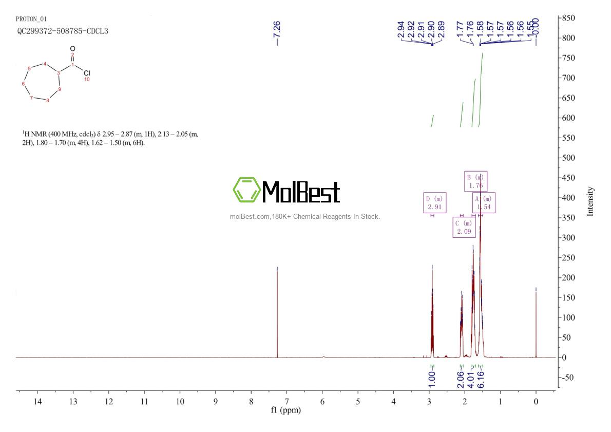 Espectro de teste de amostra física (NMR) de 6557-86-4