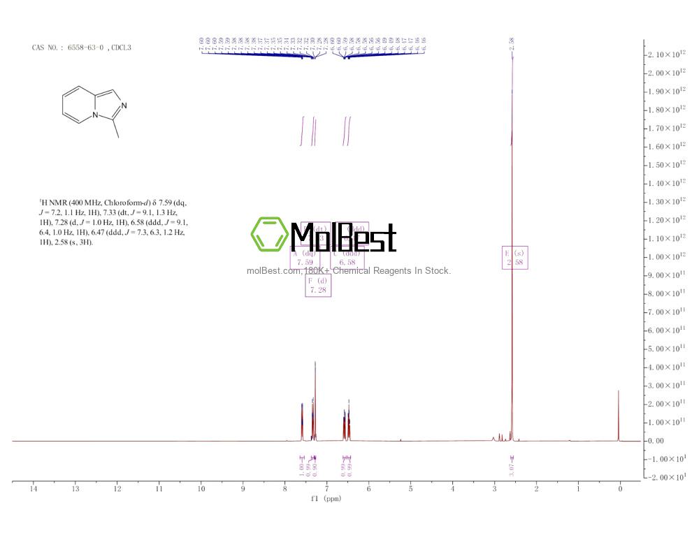 Phổ kiểm tra mẫu thực (NMR) của 6558-63-0