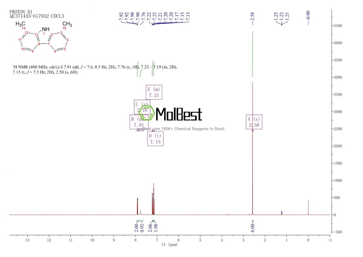 Phổ kiểm tra mẫu thực (NMR) của 6558-83-4