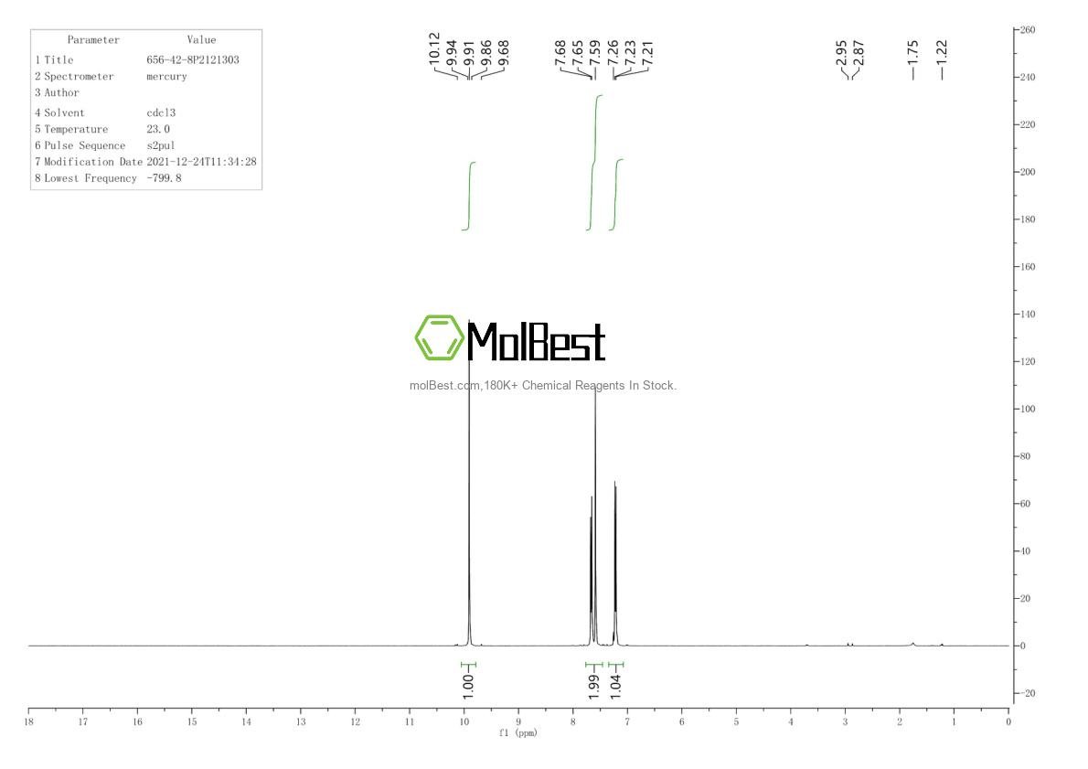 Physical sample testing spectrum (NMR) of 656-42-8