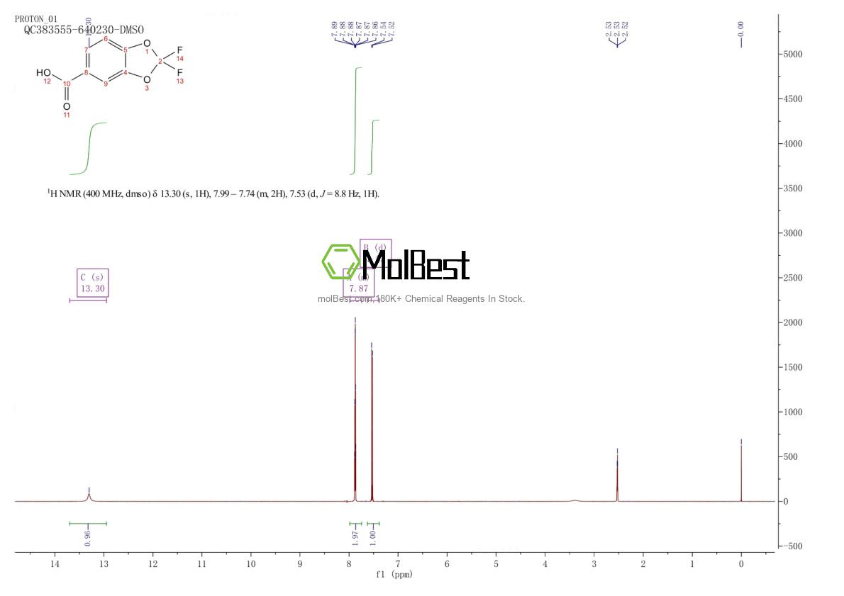 Physical sample testing spectrum (NMR) of 656-46-2