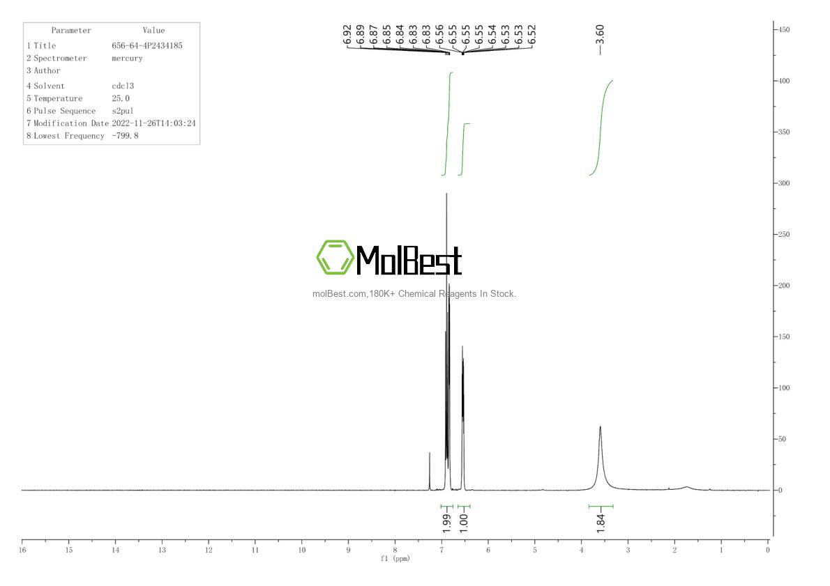 Physical sample testing spectrum (NMR) of 656-64-4