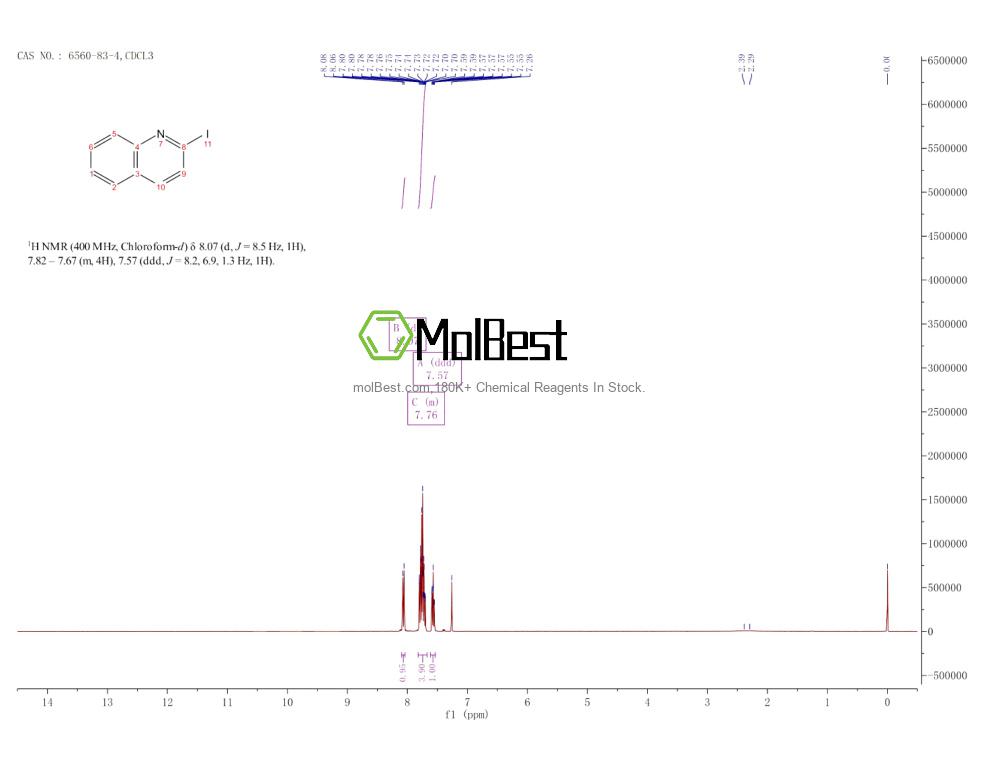 Physical sample testing spectrum (NMR) of 6560-83-4