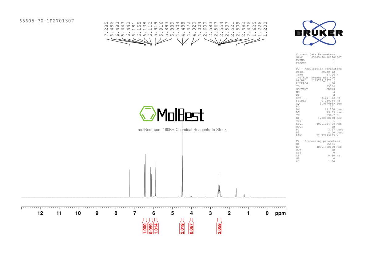 Physical sample testing spectrum (NMR) of 65605-70-1