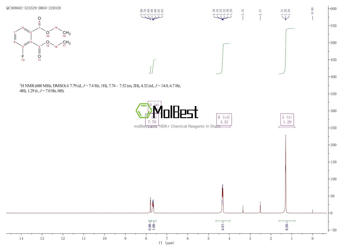 Physical sample testing spectrum (NMR) of 65610-10-8