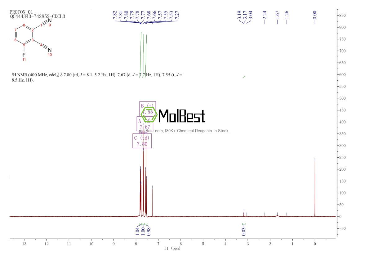 Physical sample testing spectrum (NMR) of 65610-13-1