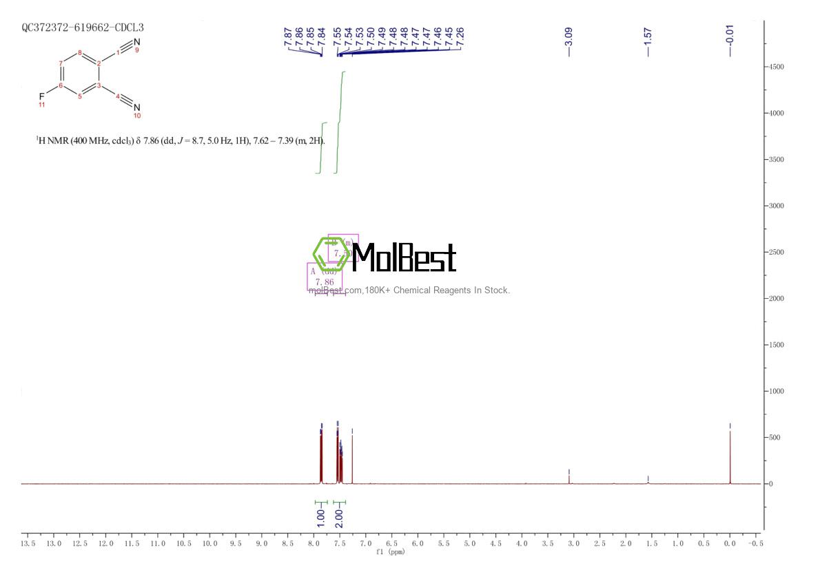 Physical sample testing spectrum (NMR) of 65610-14-2
