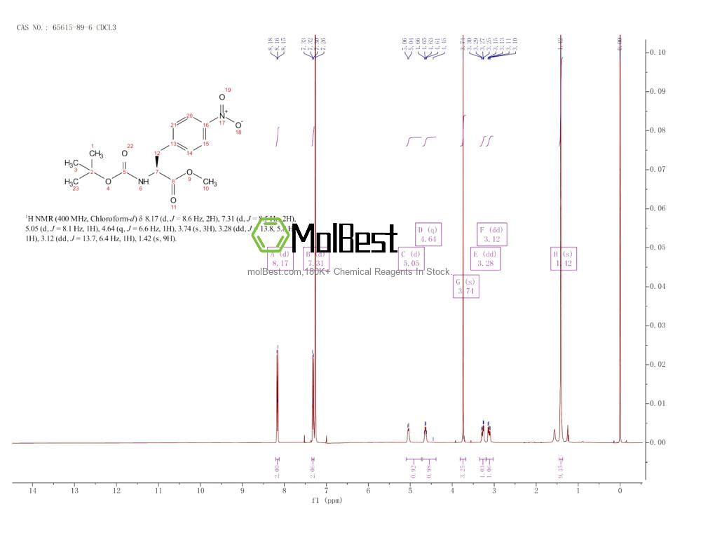 Physical sample testing spectrum (NMR) of 65615-89-6
