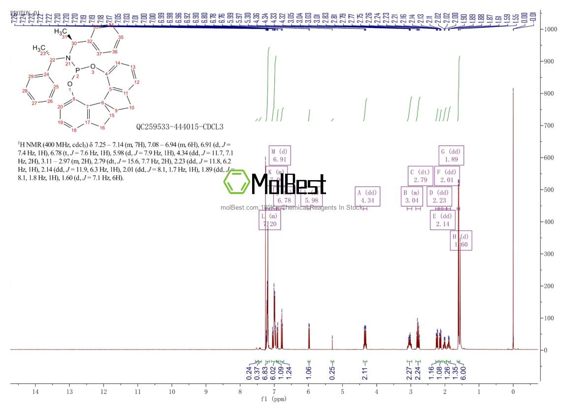 Physical sample testing spectrum (NMR) of 656233-47-5