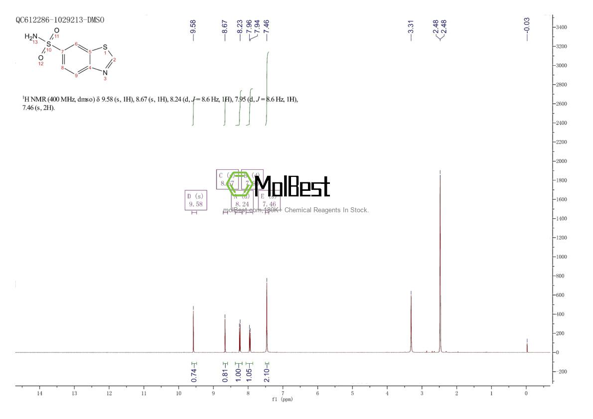 656236-38-3 fiziksel numune test spektrumu (NMR)