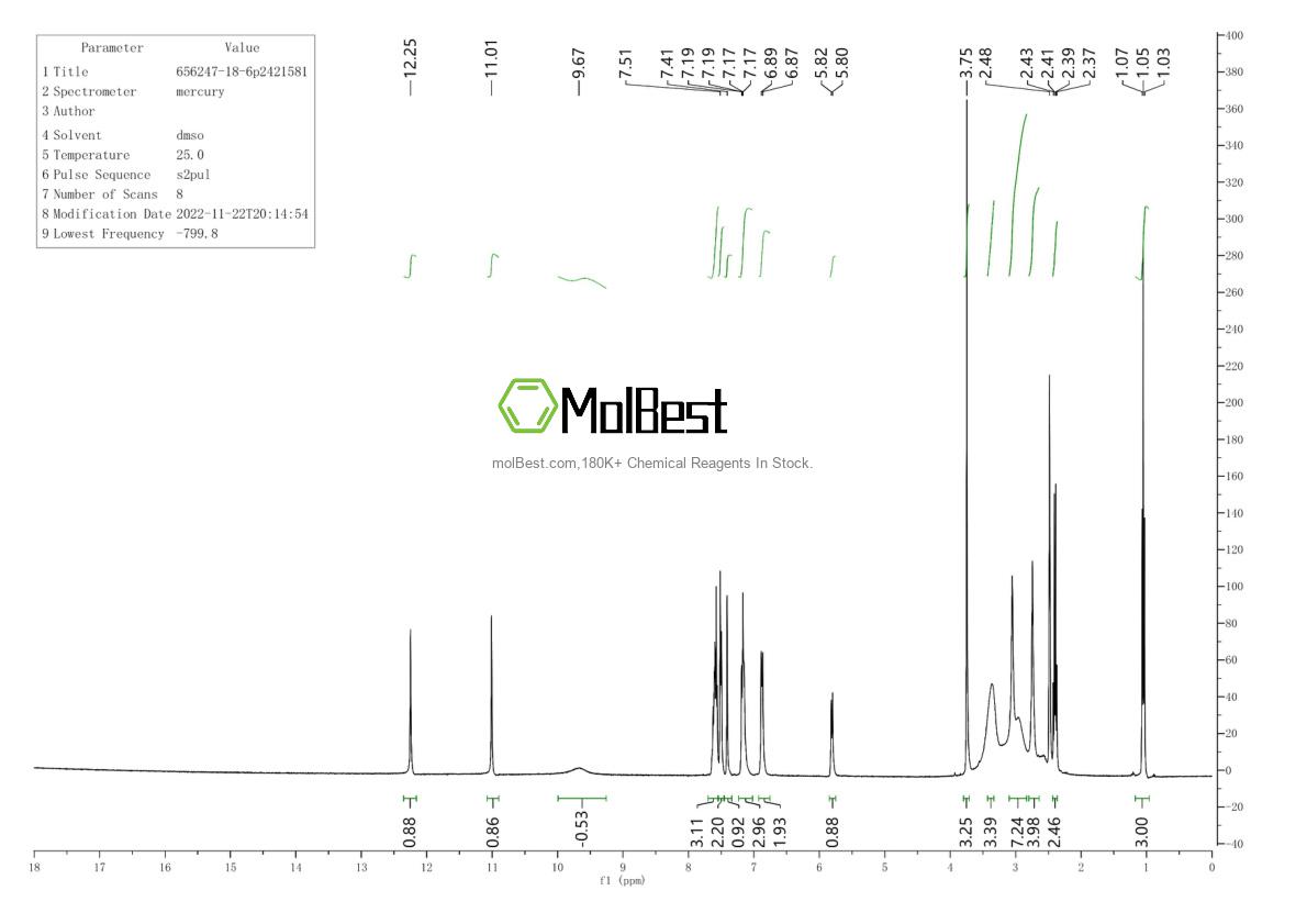 Physical sample testing spectrum (NMR) of 656247-18-6