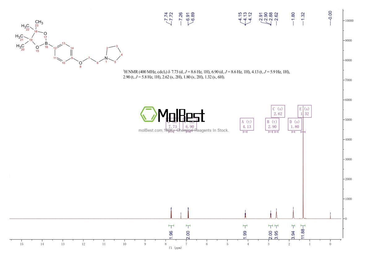 Physical sample testing spectrum (NMR) of 656257-46-4