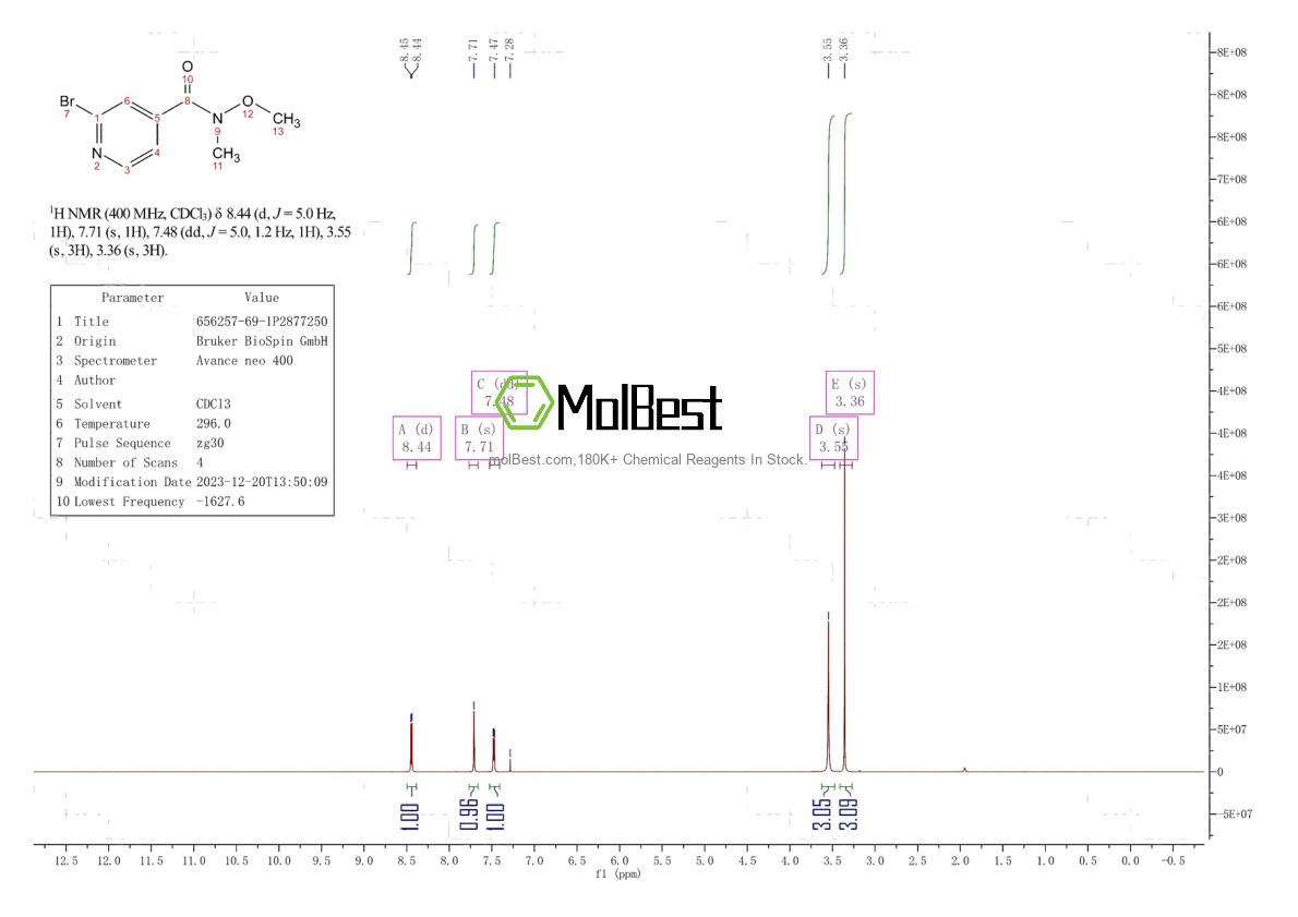 Physical sample testing spectrum (NMR) of 656257-69-1