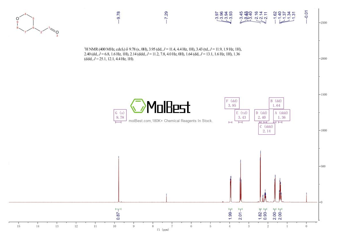 Physical sample testing spectrum (NMR) of 65626-23-5