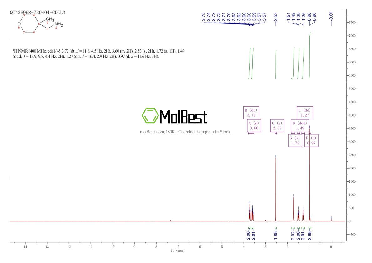 Physical sample testing spectrum (NMR) of 65626-24-6