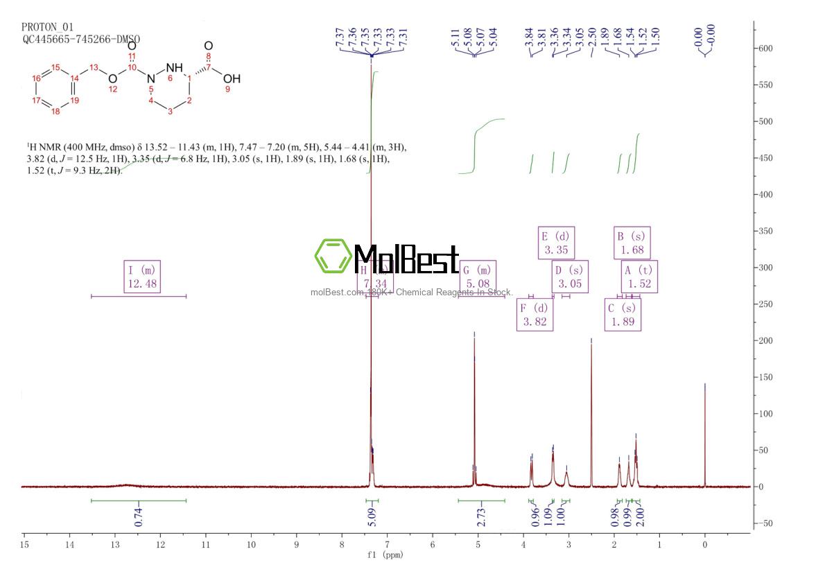 Physical sample testing spectrum (NMR) of 65632-62-4