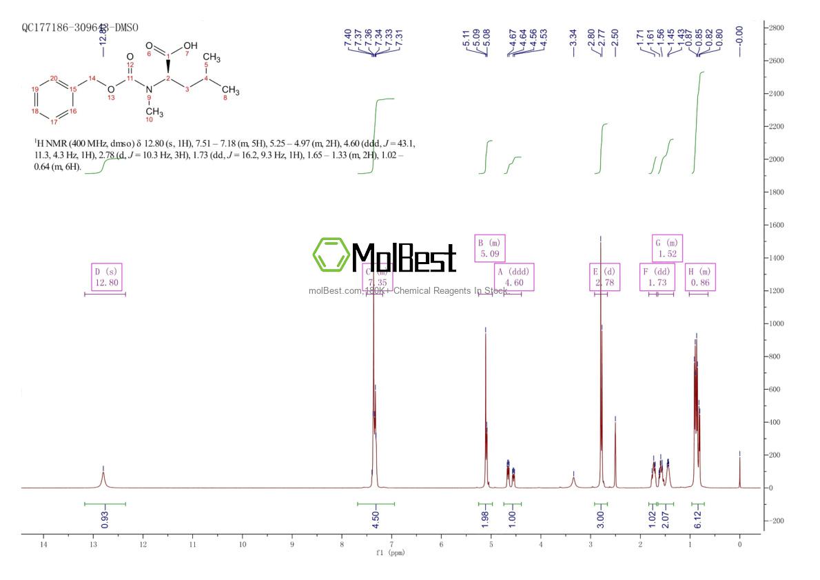 Physical sample testing spectrum (NMR) of 65635-85-0