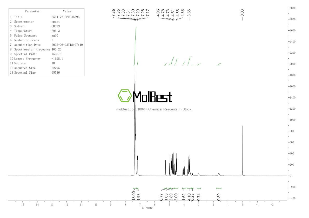 Physical sample testing spectrum (NMR) of 6564-72-3