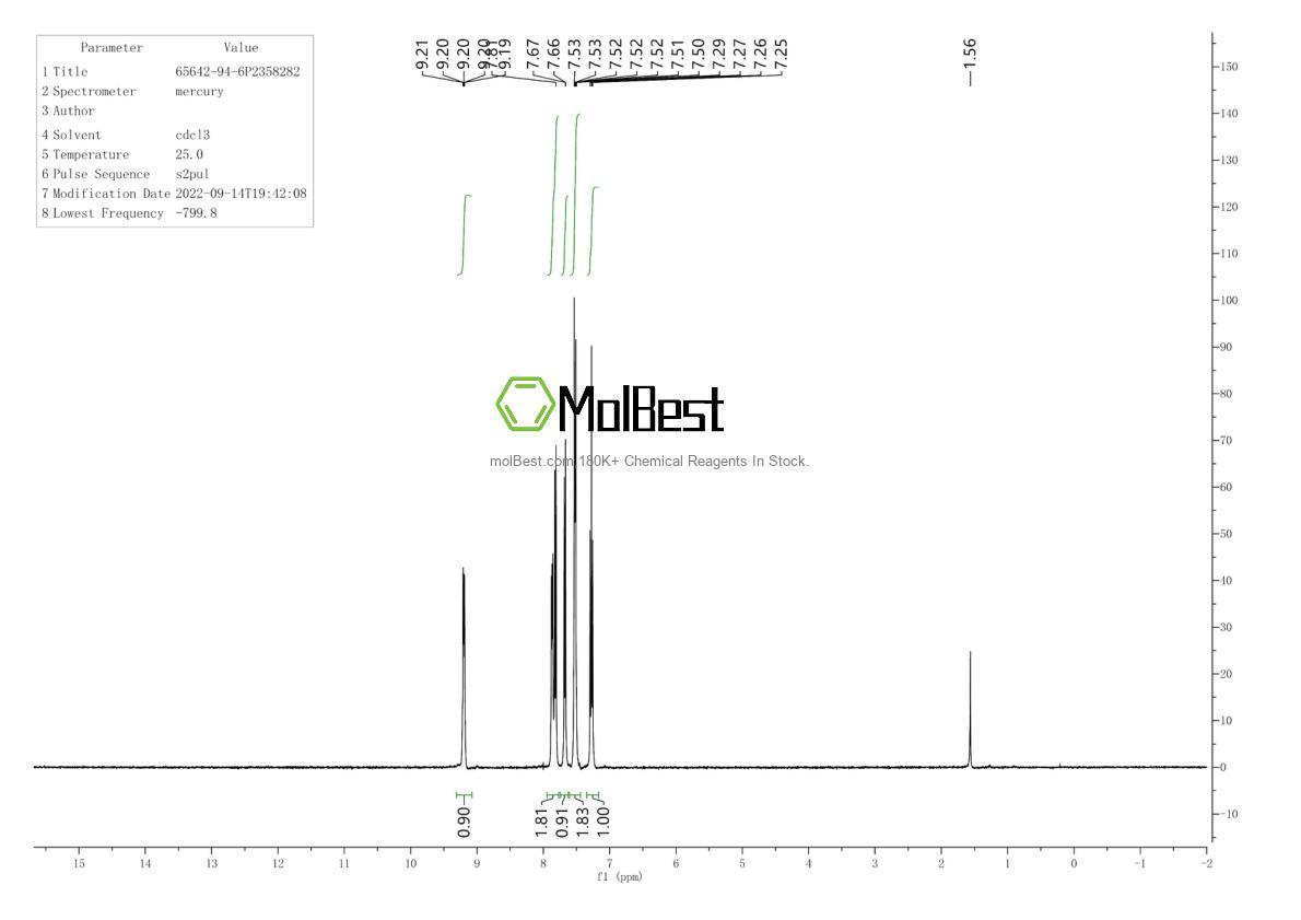 Physical sample testing spectrum (NMR) of 65642-94-6