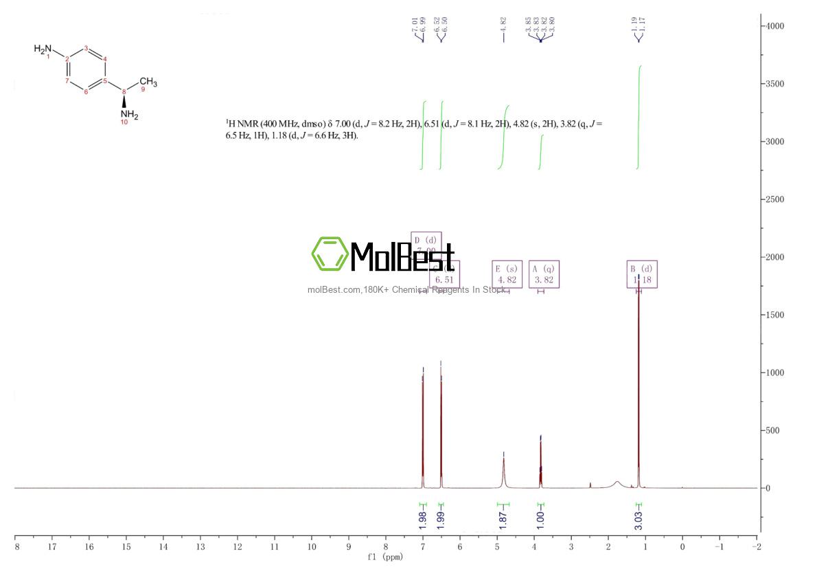 65645-32-1 fiziksel numune test spektrumu (NMR)