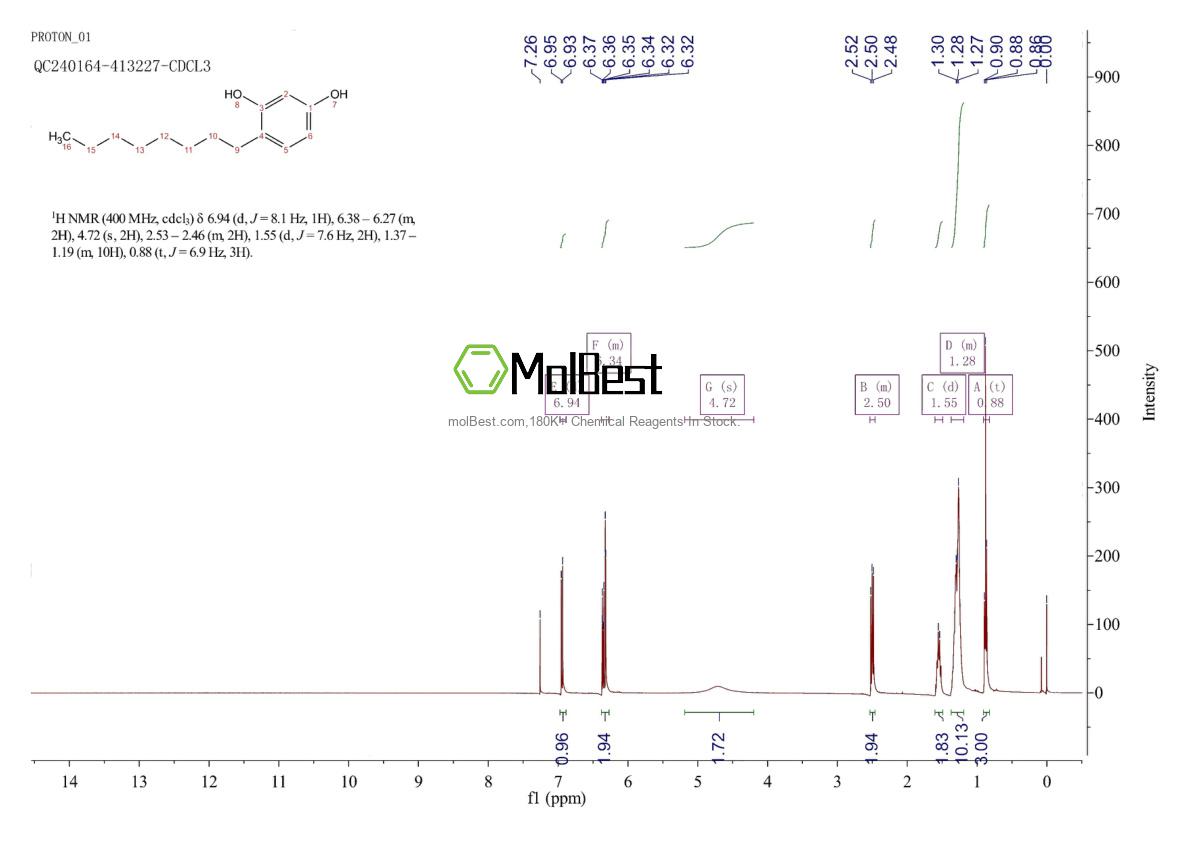 6565-70-4 fiziksel numune test spektrumu (NMR)
