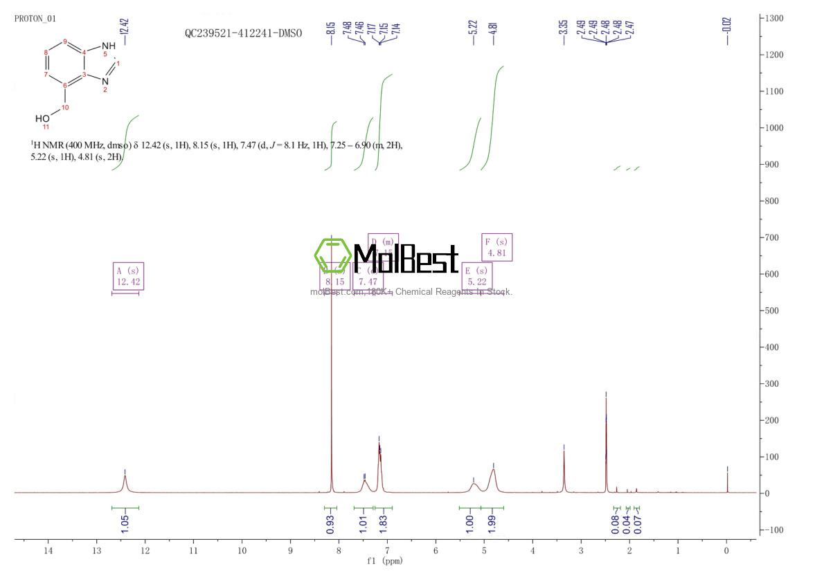 Physical sample testing spectrum (NMR) of 65658-13-1