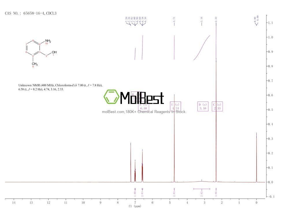65658-16-4 fiziksel numune test spektrumu (NMR)