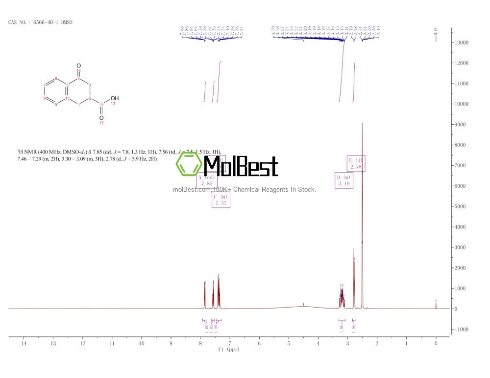 Physical sample testing spectrum (NMR) of 6566-40-1