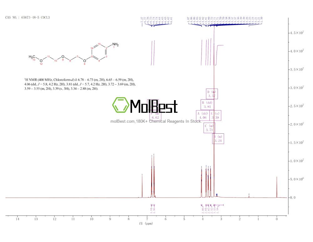 Physical sample testing spectrum (NMR) of 65673-48-5