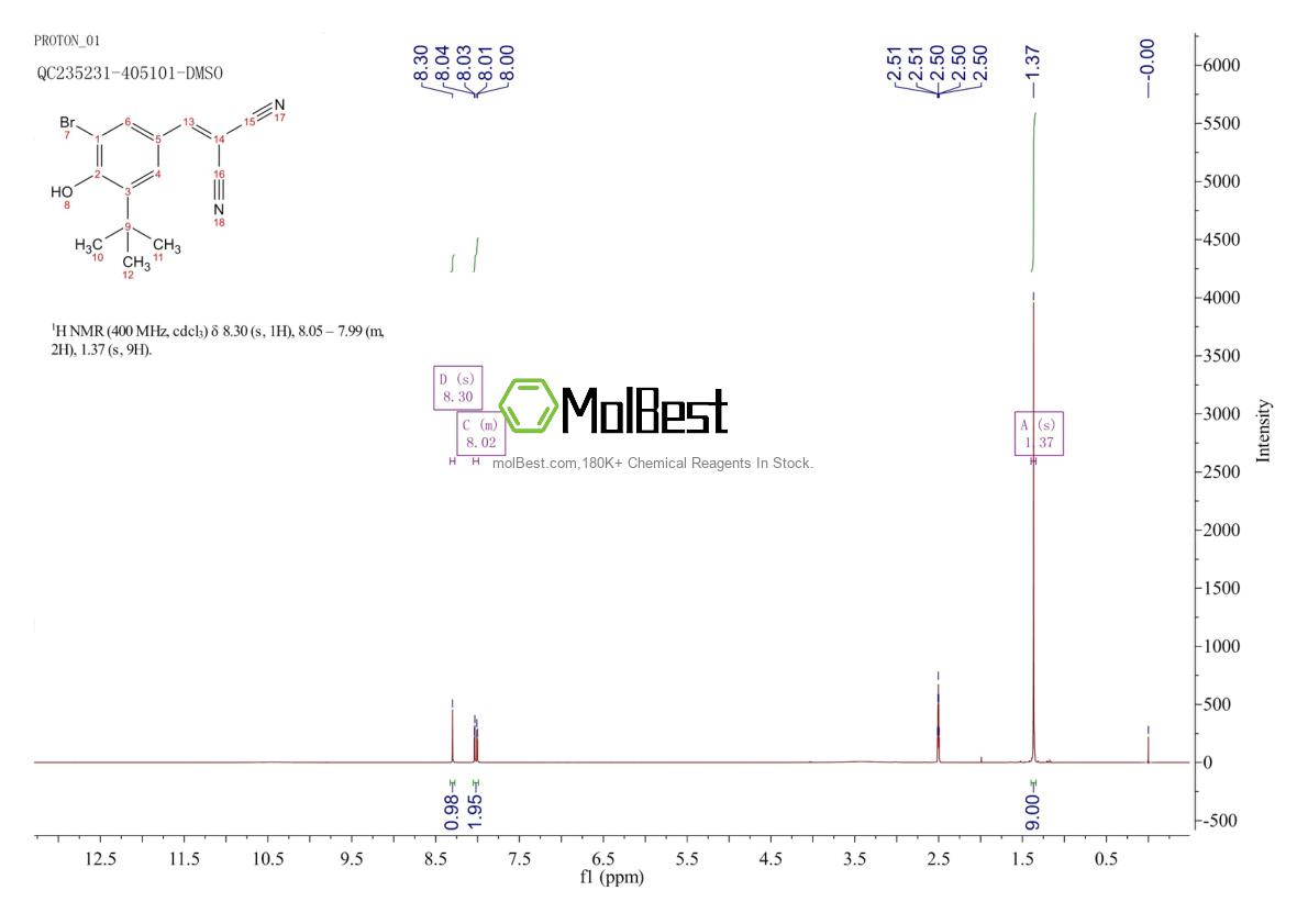 Phổ kiểm tra mẫu thực (NMR) của 65678-07-1