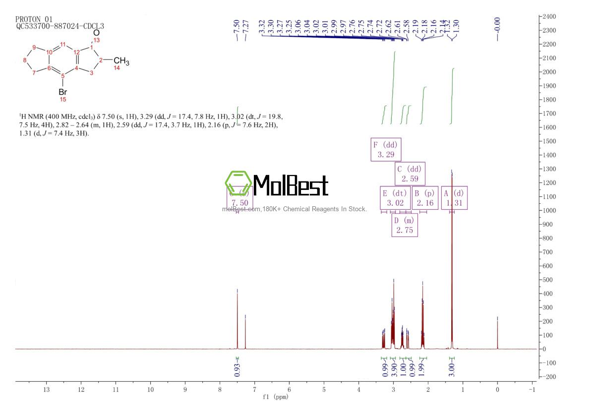 Physical sample testing spectrum (NMR) of 656800-67-8