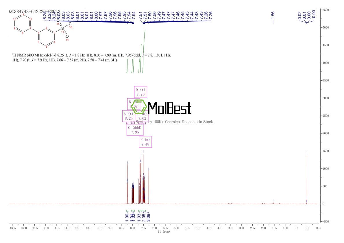 65685-01-0 fiziksel numune test spektrumu (NMR)