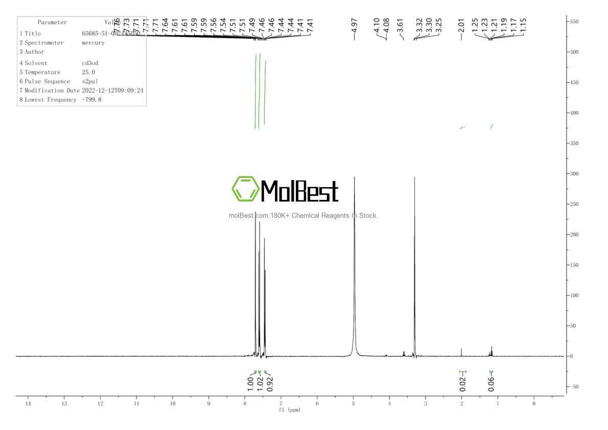 Physical sample testing spectrum (NMR) of 65685-51-0