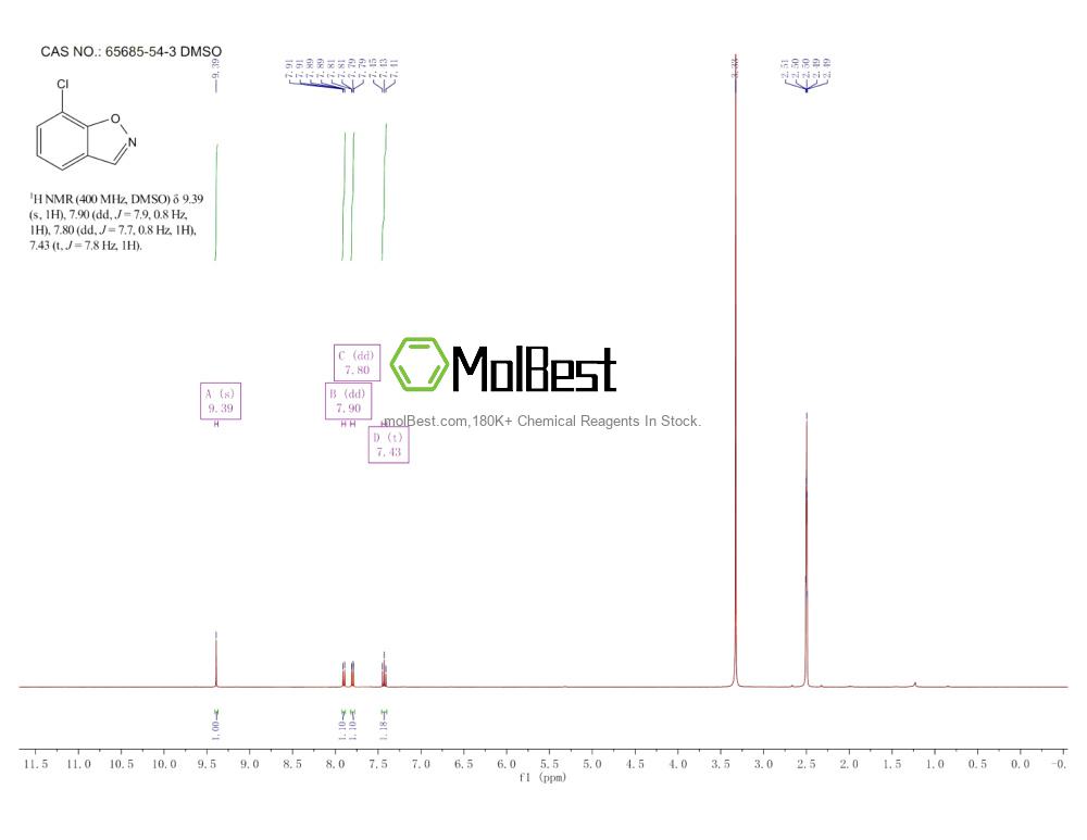 Physical sample testing spectrum (NMR) of 65685-54-3