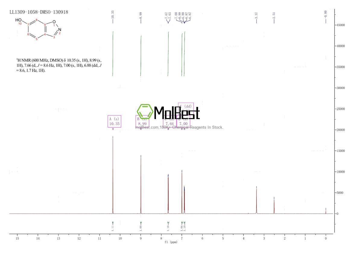 Physical sample testing spectrum (NMR) of 65685-55-4