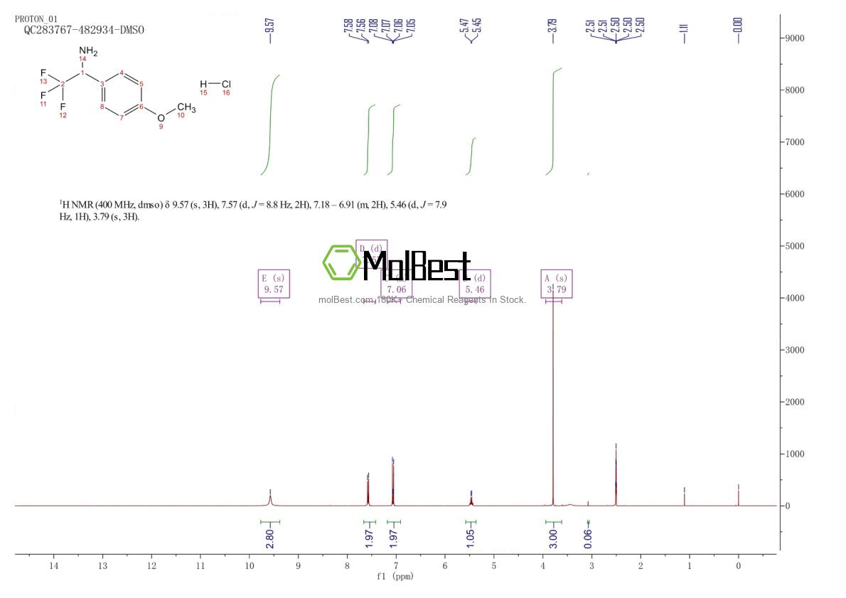 Physical sample testing spectrum (NMR) of 65686-77-3