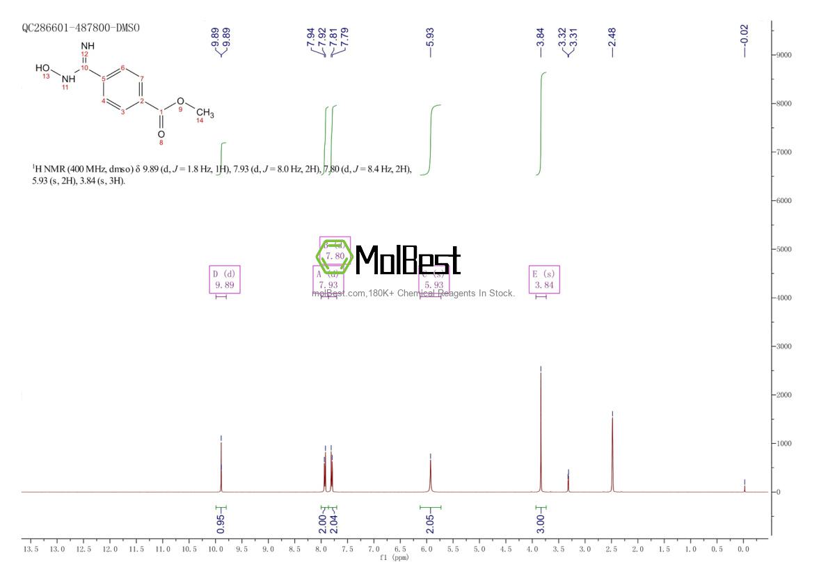 Physical sample testing spectrum (NMR) of 65695-05-8