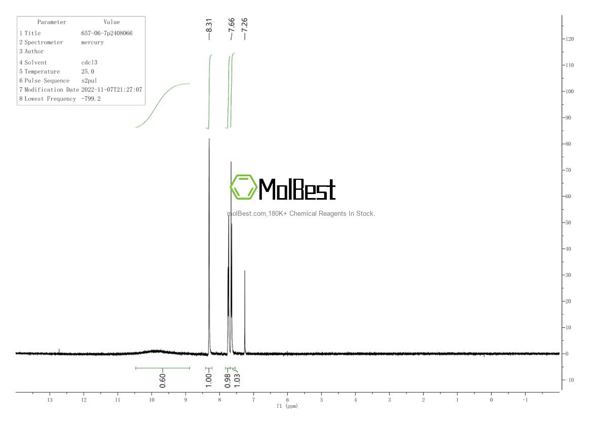 Physical sample testing spectrum (NMR) of 657-06-7