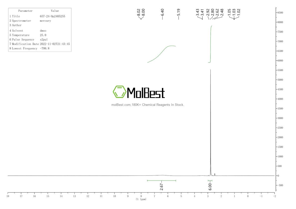 Physical sample testing spectrum (NMR) of 657-24-9