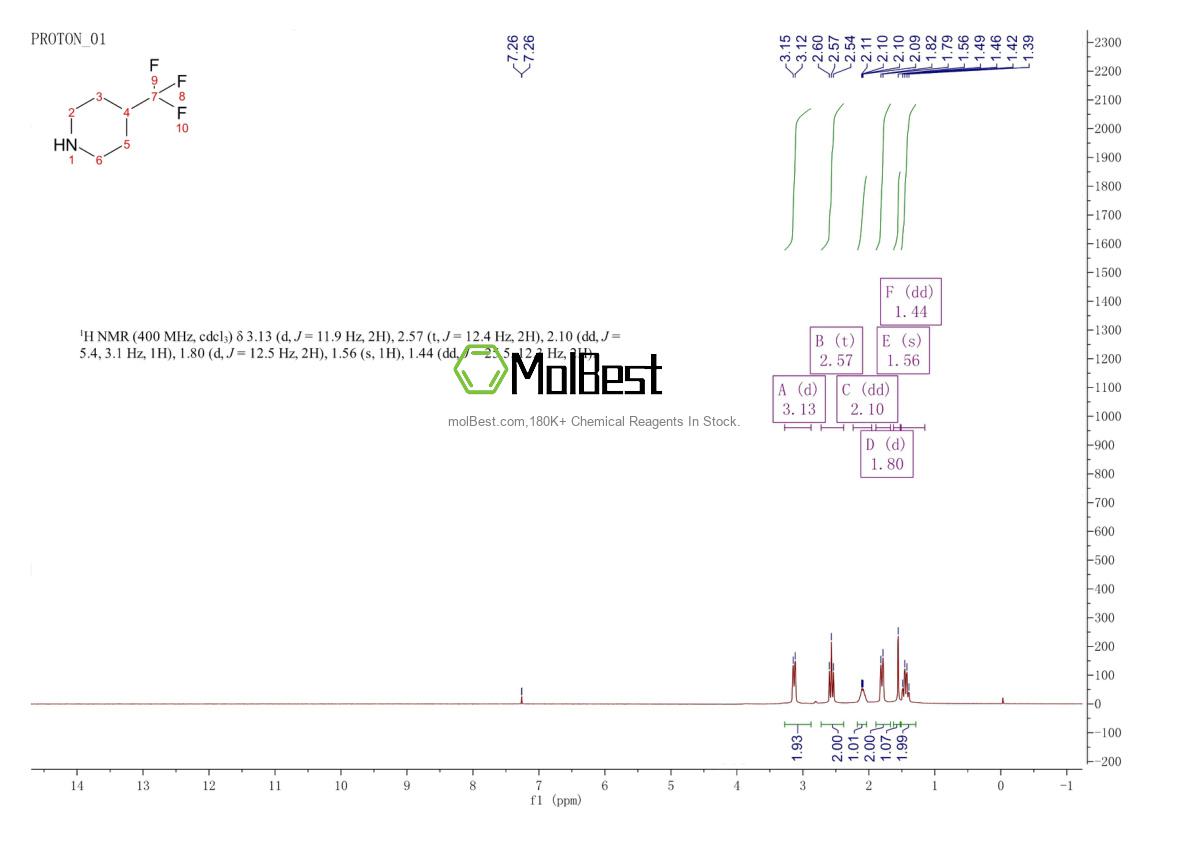 Physical sample testing spectrum (NMR) of 657-36-3