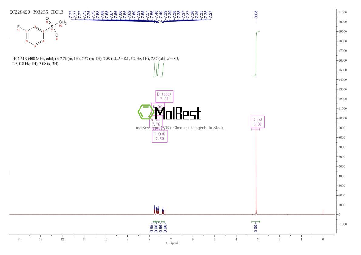 Physical sample testing spectrum (NMR) of 657-46-5