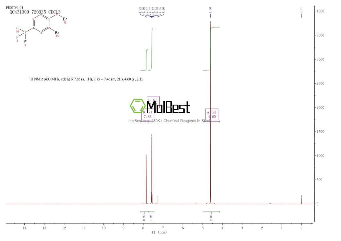 Physical sample testing spectrum (NMR) of 657-64-7
