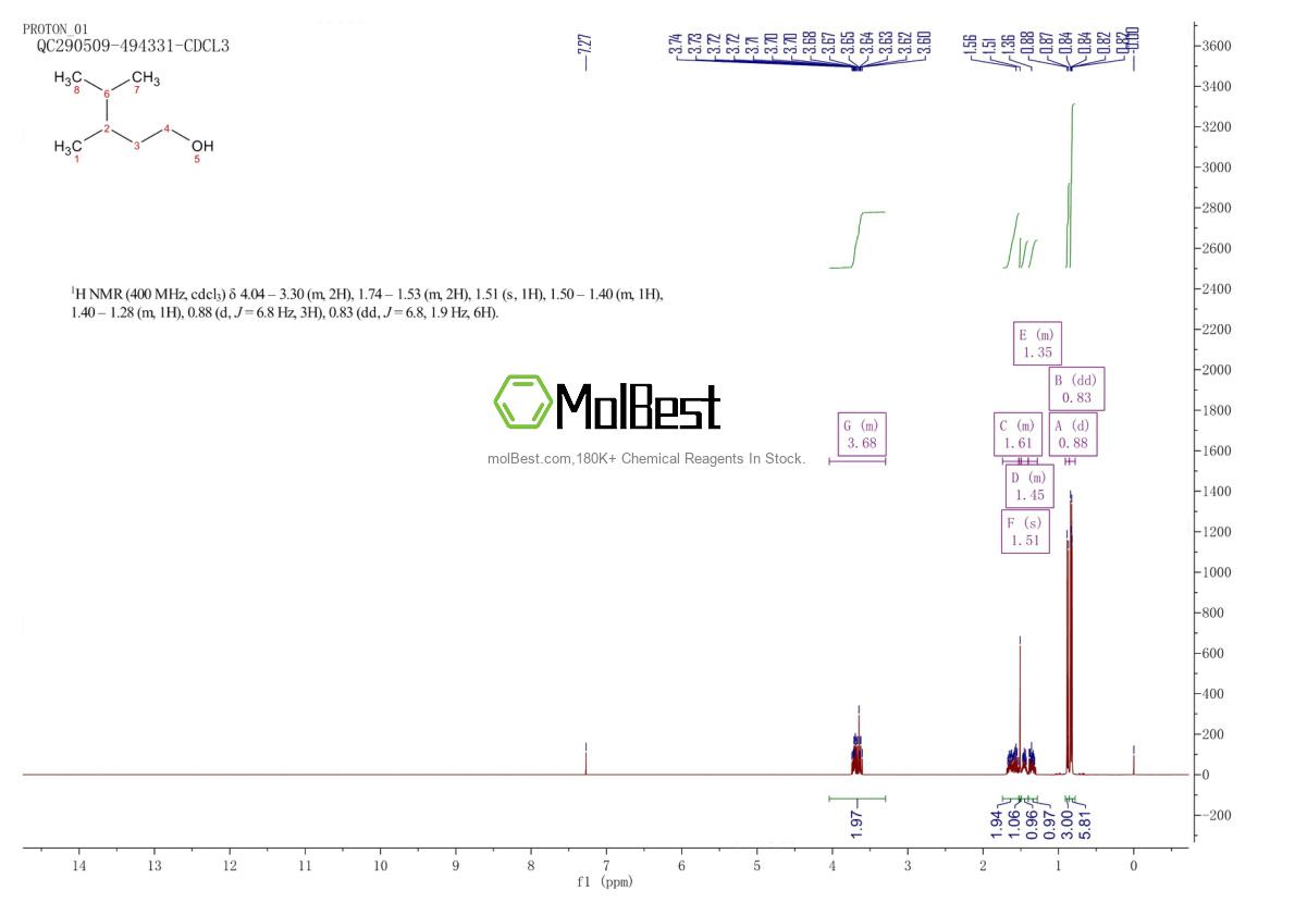 Physical sample testing spectrum (NMR) of 6570-87-2