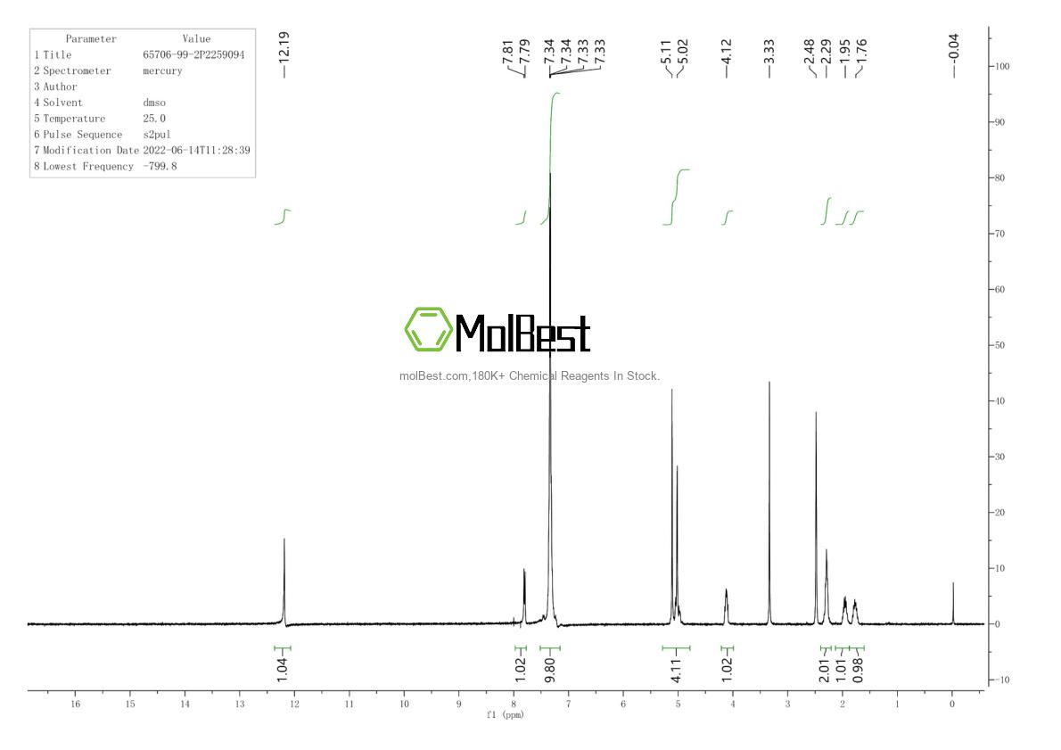 Physical sample testing spectrum (NMR) of 65706-99-2